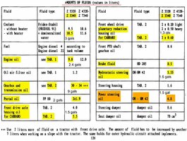 Zetor 3340 Fluids Amounts_b.jpg